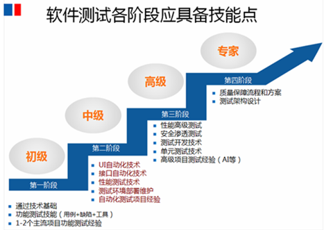 java接口 安全扫描工具有哪些_软件测试