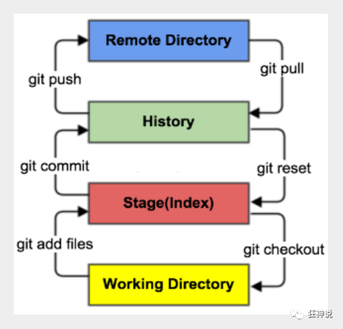 gitlab按月统计个人数据_gitlab按月统计个人数据_12