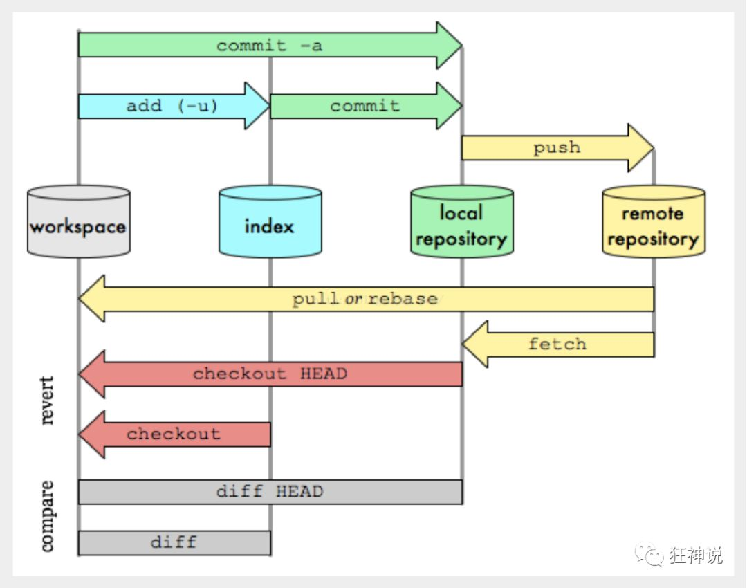 gitlab按月统计个人数据_git_14