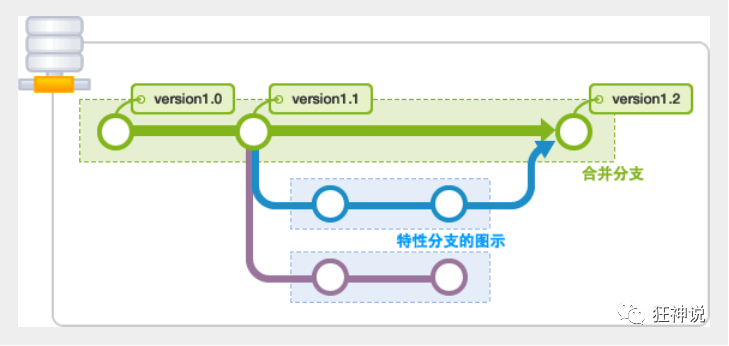 gitlab按月统计个人数据_版本控制_31