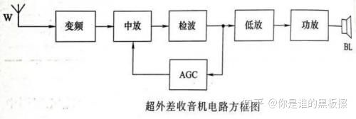 ad17原理图元件镜像翻转_电路