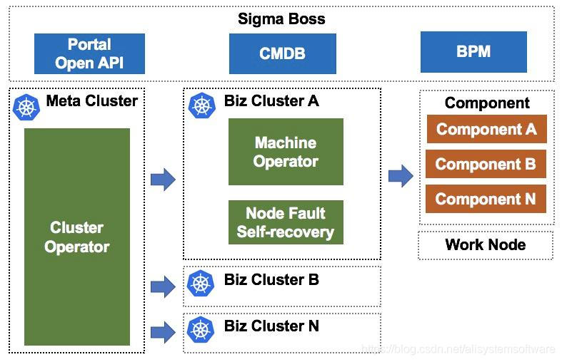 容器管理接口_kubernetes_02