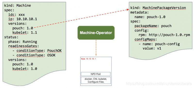 容器管理接口_cloudnative_03