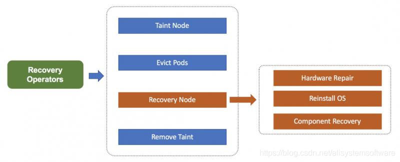 容器管理接口_cloudnative_06