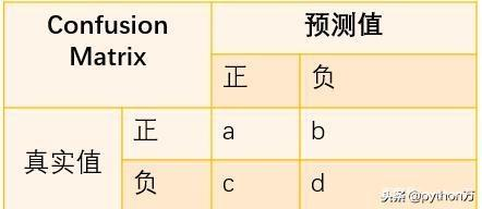 r语言table函数生成混淆矩阵实例_confusionmatrix