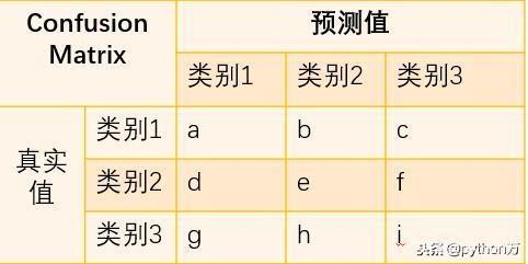 r语言table函数生成混淆矩阵实例_混淆矩阵_04