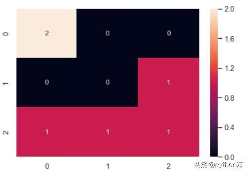 r语言table函数生成混淆矩阵实例_召回率_05