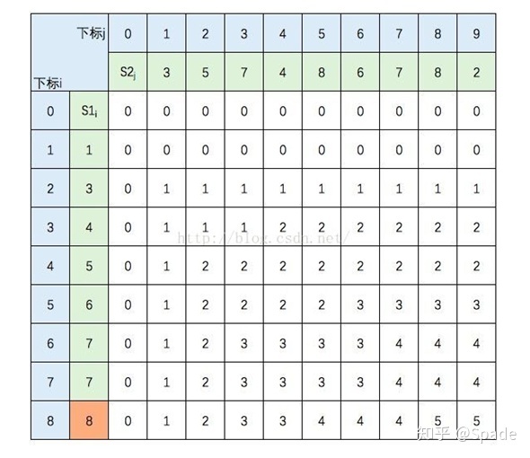 python中列表是变长的吗_python中列表是变长的吗_02