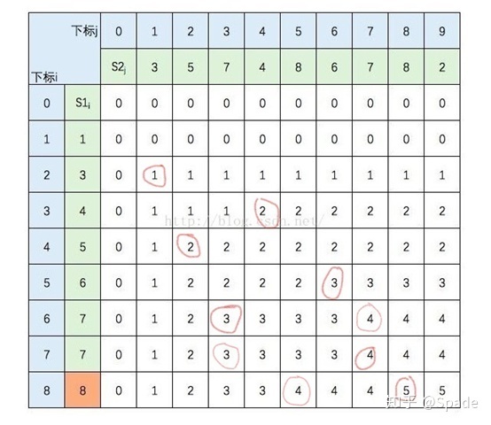 python中列表是变长的吗_c语言最长公共子序列_04