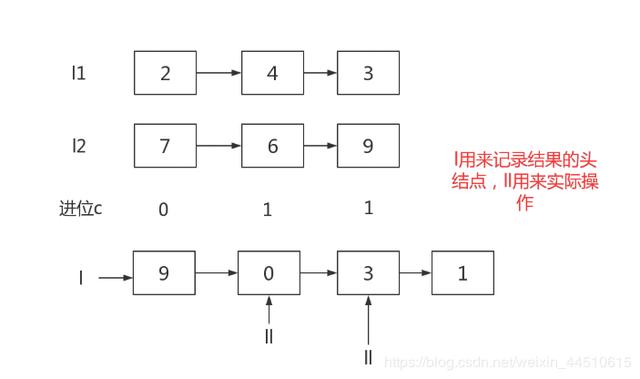 python链表删除重复元素_结点_06