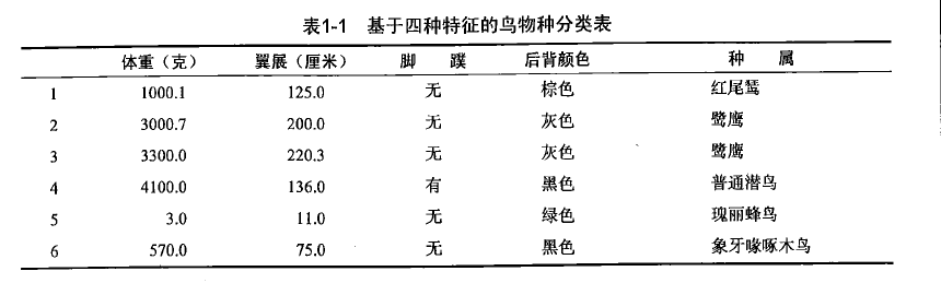 open cv KNN算法 k的取值_人工智能