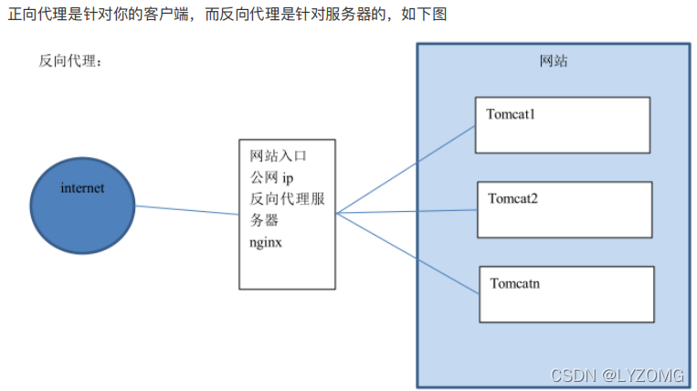 nginx一定要用root用户_逻辑回归_17