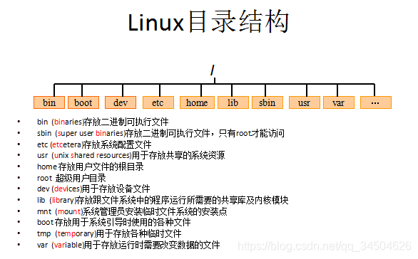 java集成whtmltopdf还需要安装吗_centos_02