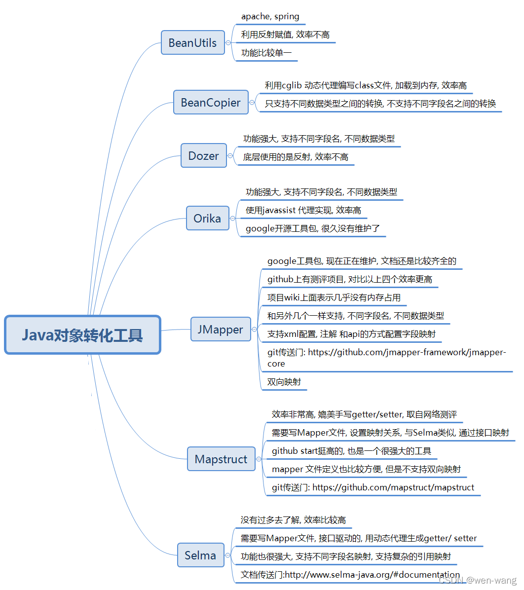 java bean 转成json 在线工具类_java