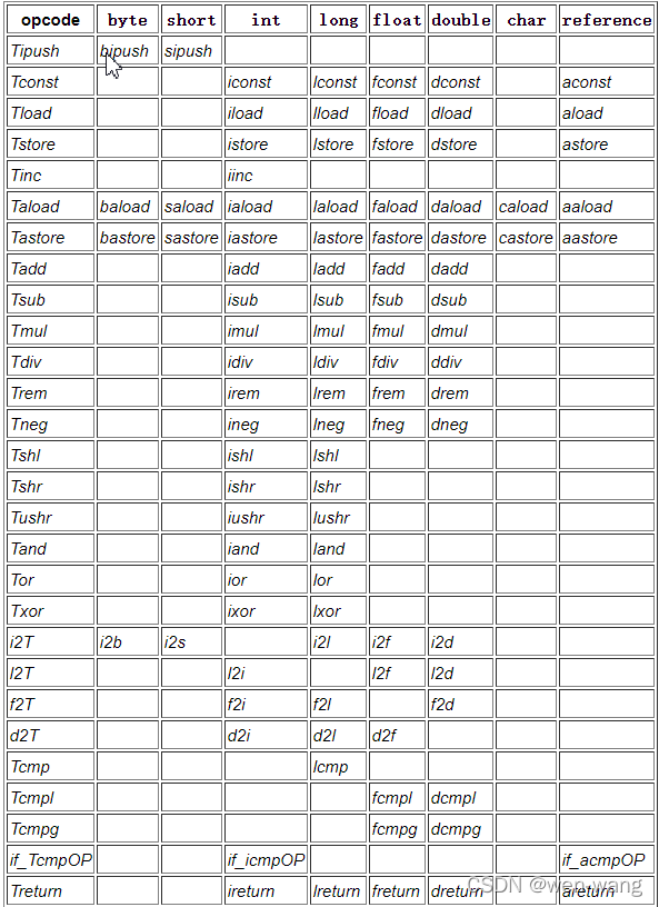 java bean 转成json 在线工具类_java_04