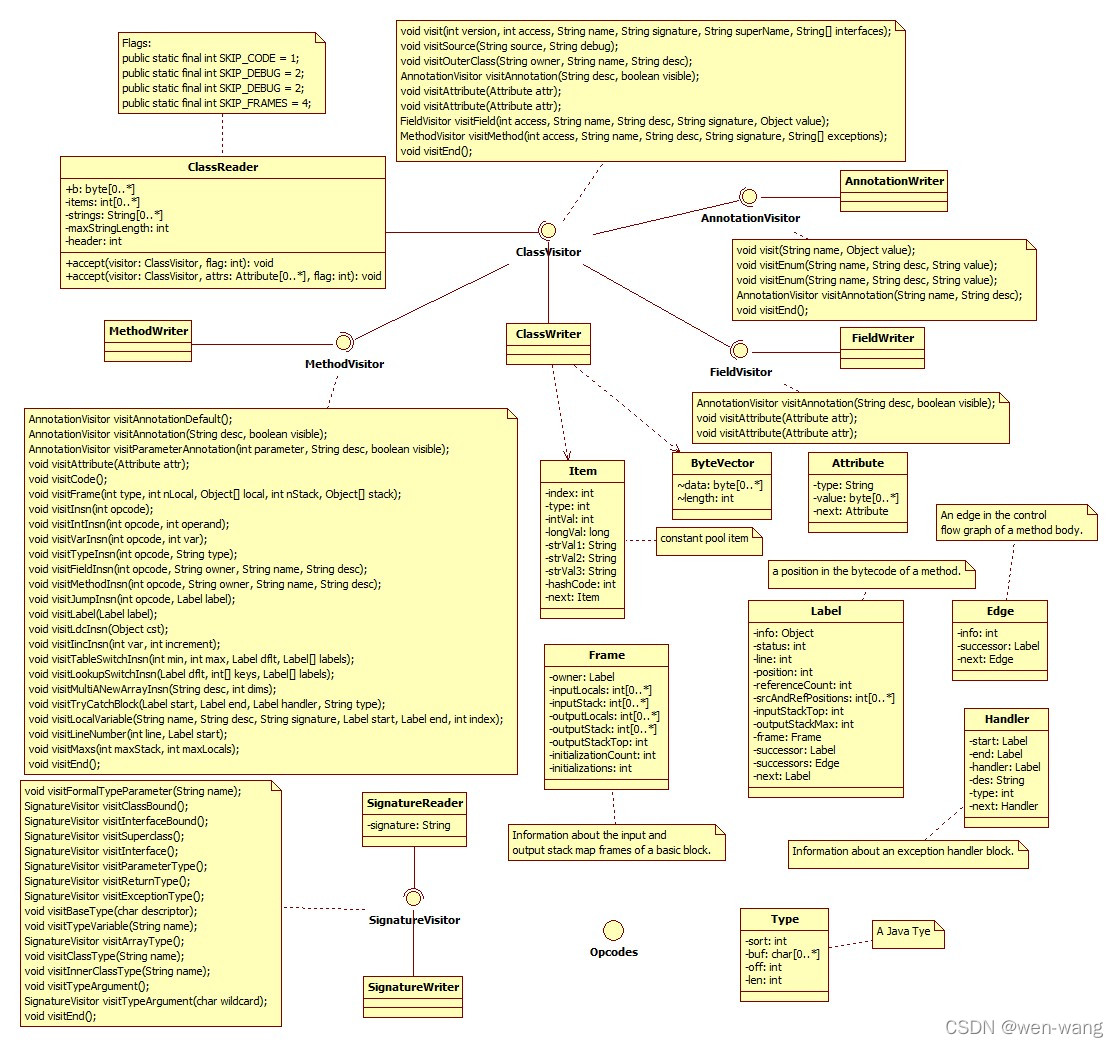 java bean 转成json 在线工具类_字段_05