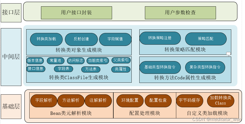 java bean 转成json 在线工具类_字节码_06