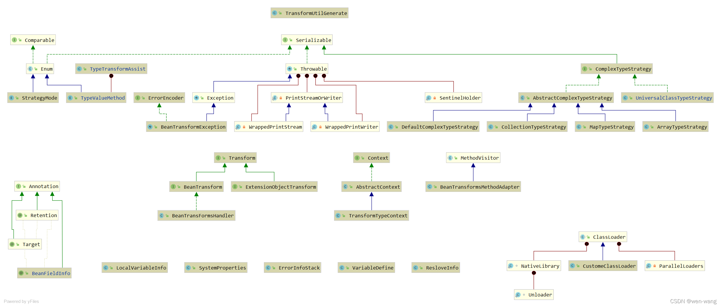 java bean 转成json 在线工具类_java_08