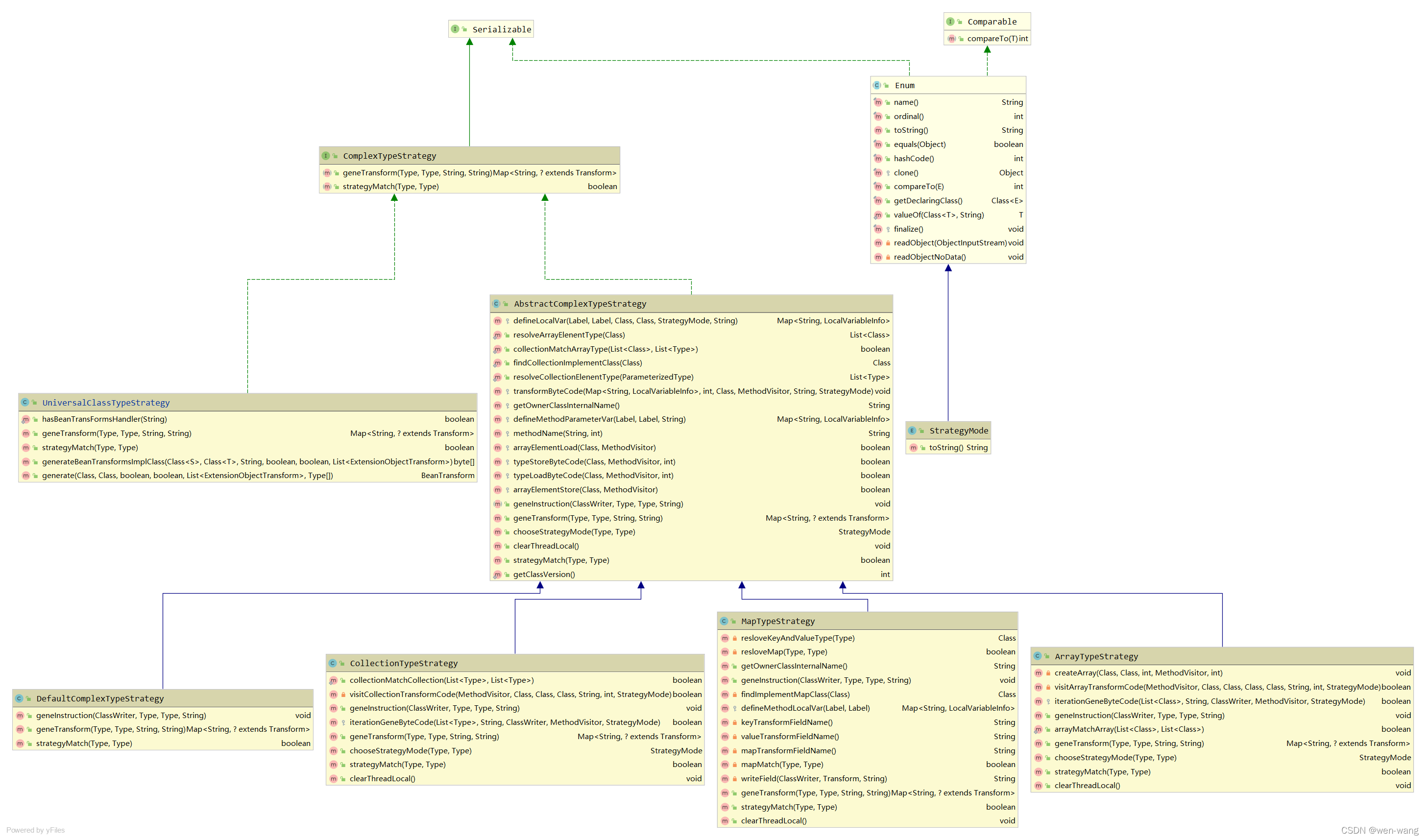 java bean 转成json 在线工具类_字节码_09