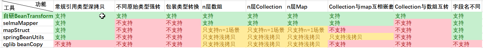 java bean 转成json 在线工具类_List_12