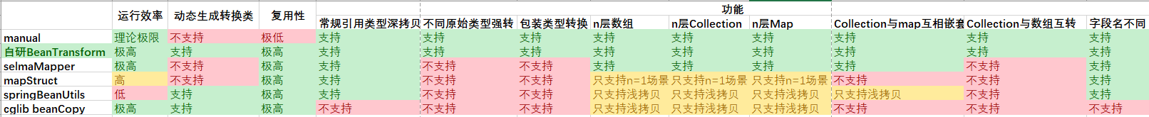 java bean 转成json 在线工具类_字节码_21