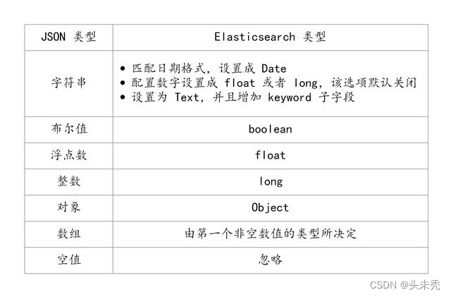 es mapping 数据类型_字段