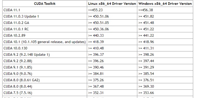 显卡驱动可以在容器里面单独更新吗_ubuntu