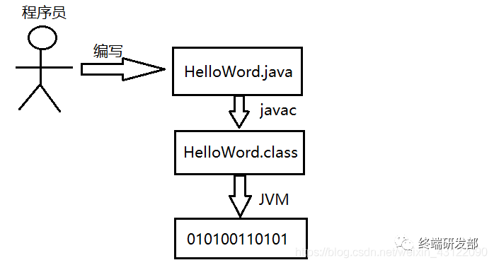 鸿蒙开发 java代码重构_鸿蒙开发 java代码重构