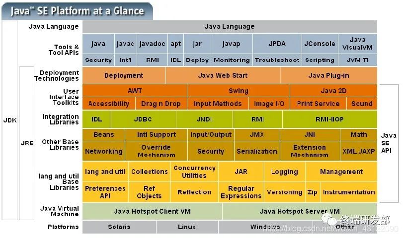 鸿蒙开发 java代码重构_jvm_02