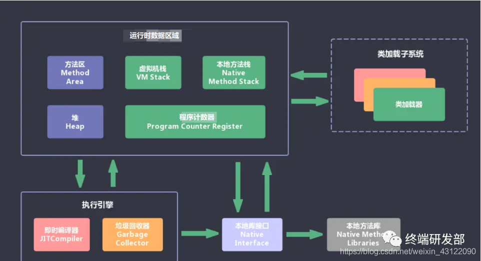 鸿蒙开发 java代码重构_python_03