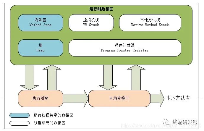 鸿蒙开发 java代码重构_编程语言_04