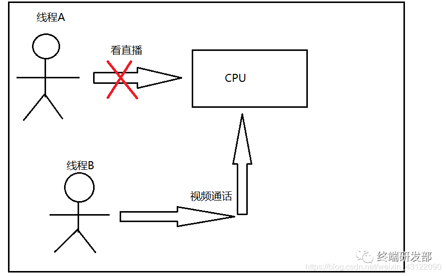 鸿蒙开发 java代码重构_面试_06