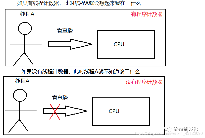 鸿蒙开发 java代码重构_python_07