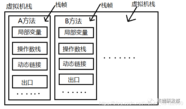 鸿蒙开发 java代码重构_鸿蒙开发 java代码重构_08