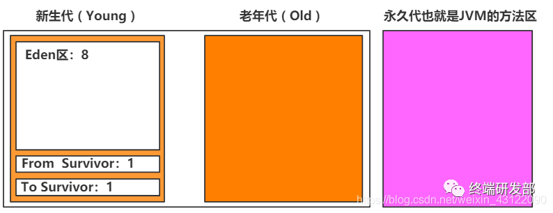 鸿蒙开发 java代码重构_jvm_13