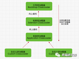 鸿蒙开发 java代码重构_面试_17