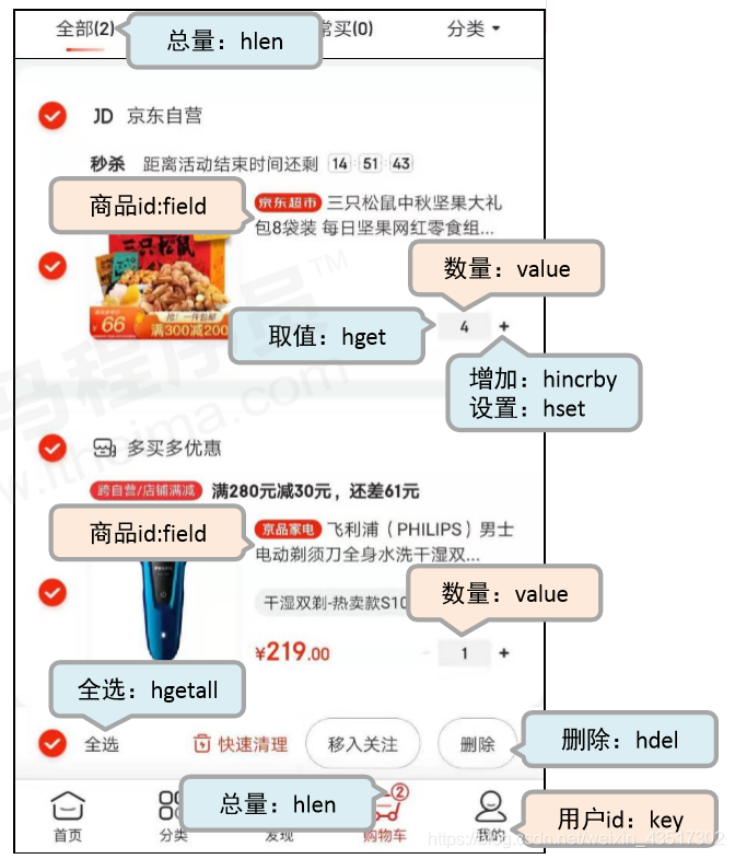 redis存储的数据是那种形式_获取数据_05