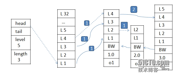 redis 跳跃表插入时间复杂度_数据库