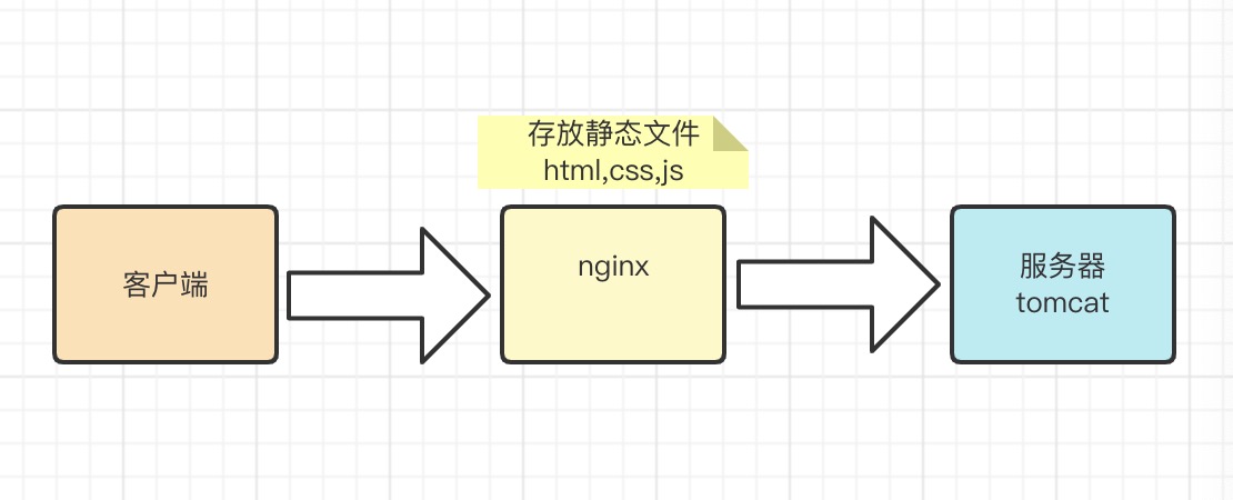 nginx四层转发 ip不变_nginx四层转发 ip不变