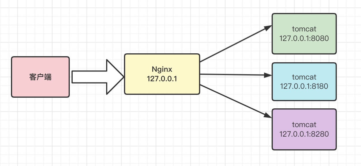 nginx四层转发 ip不变_IP_04