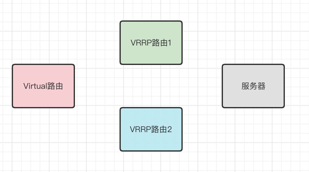 nginx四层转发 ip不变_运维_05