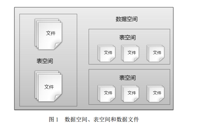 mysql 数据字典生成工具_数据字典