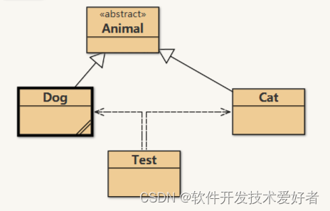 java属性可以带有数字吗_java_02