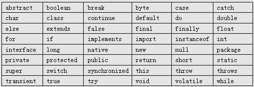 java使用关键词作为字段名_标识符