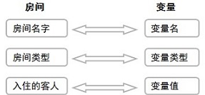 java使用关键词作为字段名_java使用关键词作为字段名_03