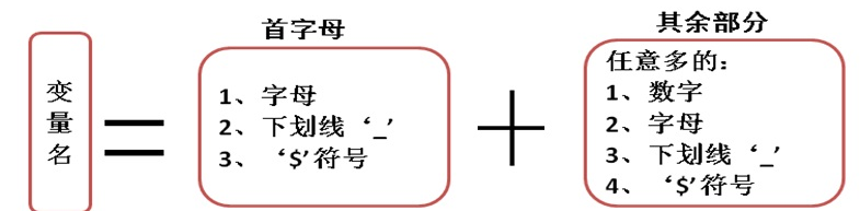 java使用关键词作为字段名_ooc_05