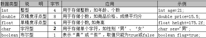 java使用关键词作为字段名_标识符_14