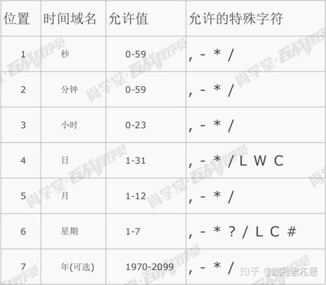 java cron表达式 每2分钟执行一次_字符串