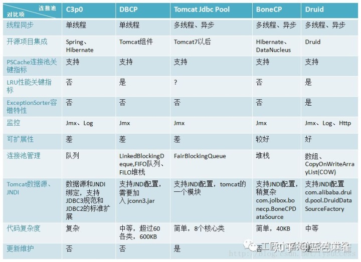 java cilckhouse 怎么创建数据连接池_jdbc的连接池jar包下载