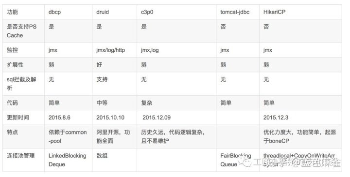 java cilckhouse 怎么创建数据连接池_jdbc的连接池jar包下载_02